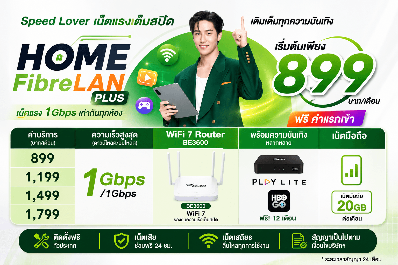 Home FiberLan Plus เน็ตแรง 1Gbps เท่ากันทุกห้อง ทุกชั้น ทุกบ้าน