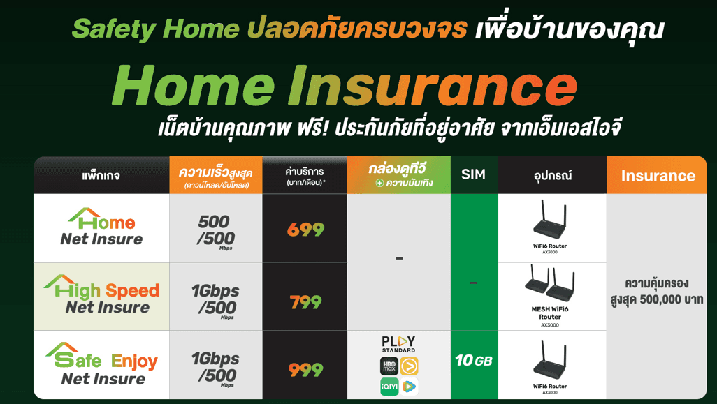 ปลอดภัยครบวงจรเพื่อบ้านคุณ Home insurance