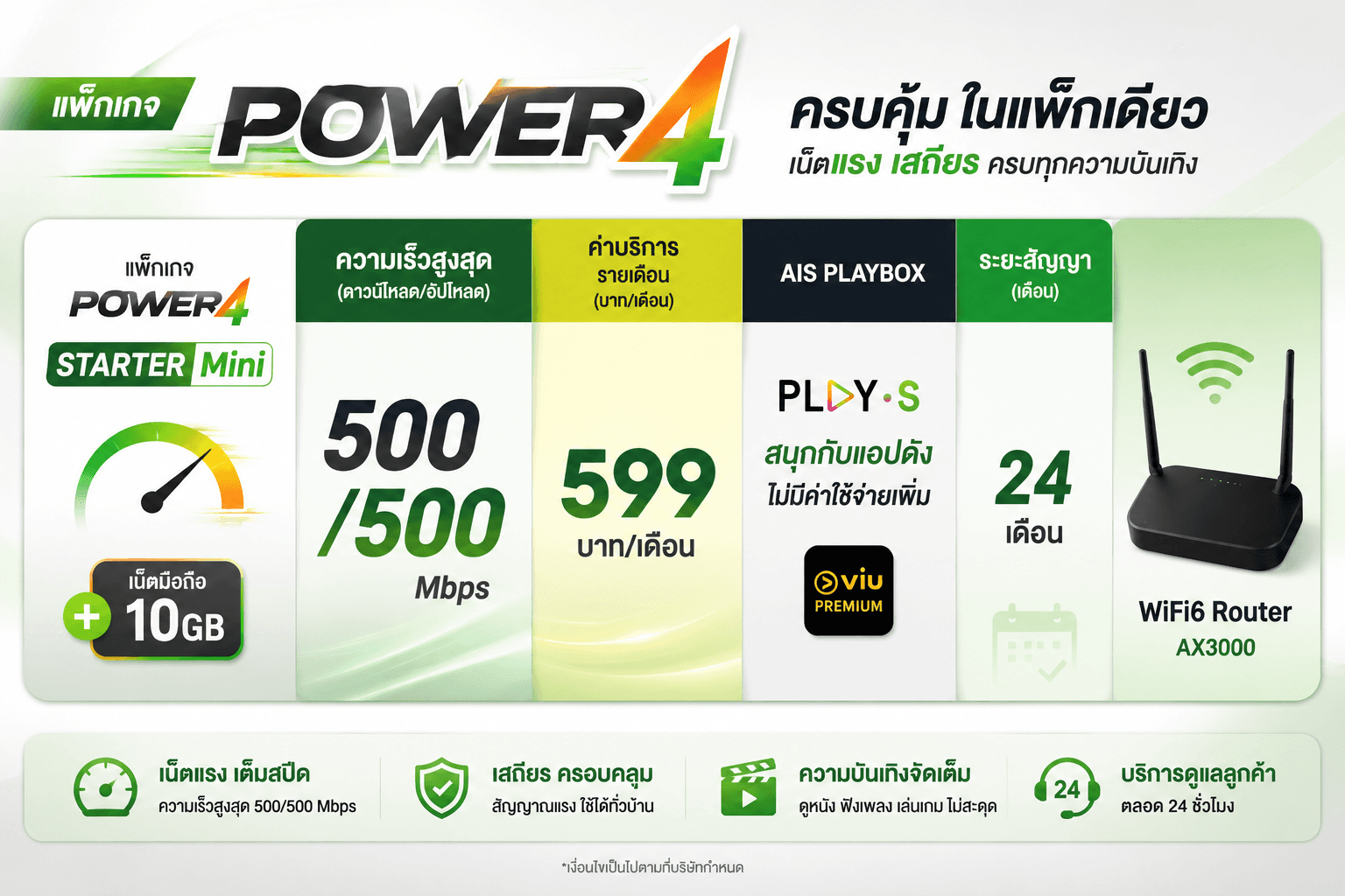 Power4 ครบคุ้มในแพ็กเดียว