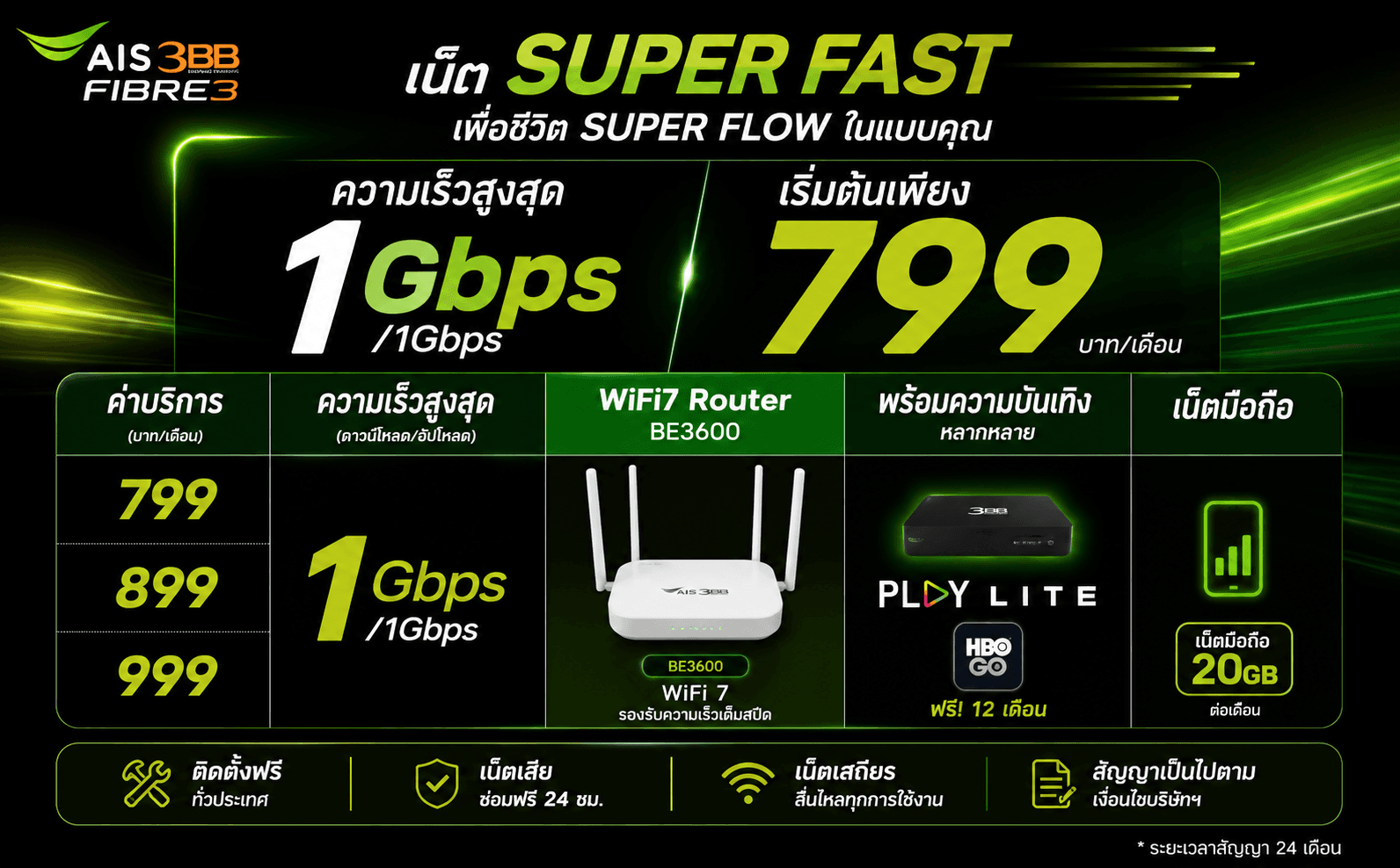 SuperFastPlus7ติดปีกให้ชีวิตเต็มสปีดพลัสขั้นสุด